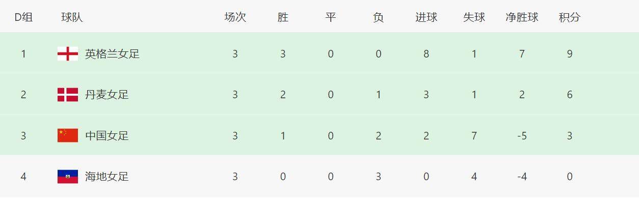前卫的妻子