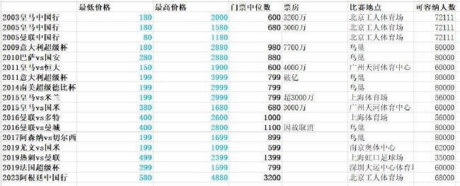 二十年前的约定